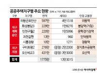 구리·오산에 5.5만가구 공공주택지구 지정