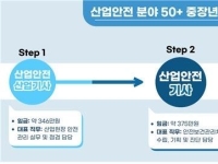 '375만→508만원' 자격증 하나 더 땄을 뿐인데…
