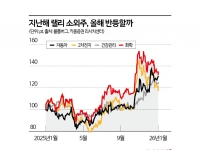 새해부터 목표가 줄상향…반도체와 함께 주목할 유망 테마는[실전재테크]