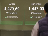 [속보]코스피, 종가 사상 최고치…4457.52 마감