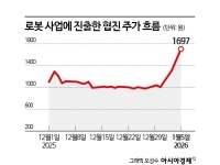 로봇株, 나사만 스쳐도 급등…CES 앞두고 관심 고조