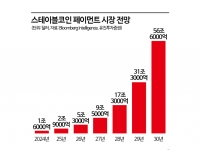 [M&A알쓸신잡]지갑부터 결제까지…네이버·두나무, ‘토큰경제’ 수직계열화 노린다