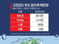 트럼프의 자원 전쟁…베네수엘라·그린란드 매장량 살펴보니