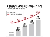 [단독]또 터진 고령 운전자 사고에 특단의 조치…서울시, '페달 오조작 방지' 차량 운영