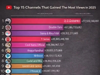 '1년 수익 1700억' 세계 1위 한국인 대체 누구야?…