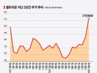 2년 고생 끝에 드디어…