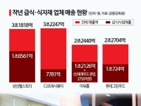 한화에 안긴 아워홈…범LG家 구내식당 줄줄이 '이탈'