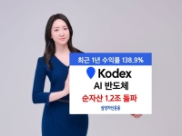 KODEX AI반도체 ETF, 순자산 1.2조 돌파