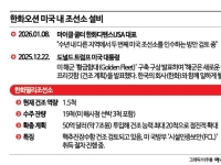 한화, 마스가 선봉에 선다…美 조선소 추가인수·로봇 도입