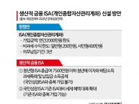 국장 장기투자 촉진 ISA 신설…국부펀드는 20조원 규모로 출범