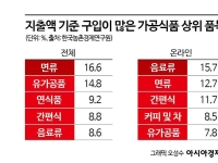 라면·생수도 온라인 주문…대형마트 온라인몰 이용자는 '반토막'