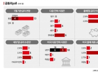 [금통위poll]①전원 