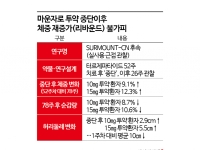 93㎏기자의 마운자로 체험기…투약 중단 그 이후 [마운자로 리포트]⑥