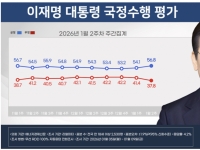 [폴폴뉴스]李지지율 2주 연속↑ 56.8%…TK·70대 지지율 크게 올라