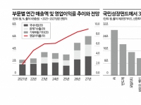 [이주의 관.종]KF-21 수출 원년…한국항공우주, 이륙 준비 완료