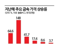 금·은·구리 가격 치솟은 네 가지 이유…