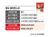 조용히 입소문 타던 인기템, 다이소 등장하자 매출 폭발…톡톡 털었다가 '깜짝'