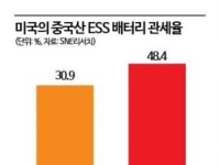 AI가 깨운 美 ESS 슈퍼사이클…'미시간'서 연 5만대 물량 K-배터리가 책임진다