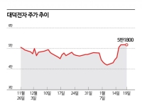 대덕전자, 반도체 호황 계속된다…