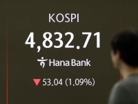 코스피, 트럼프 관세 위협에 4800선 '출렁'…코스닥도 2% 가까이 급락