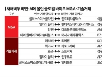 비만·AI에 쏠린 새해 바이오 M&A…빅파마, 큰 합병 대신 '확률'을 샀다