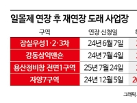 용산정비창 1구역·잠실우성까지…서울 정비사업장 4곳 ‘일몰제 위기’