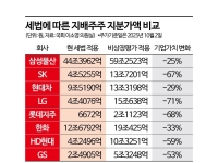 [Why&Next]승계 위한 '주가 누르기'못한다…李 
