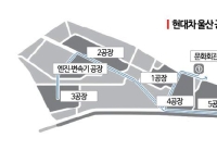 신형 포터 생산비 대당 500만원↑…현대차, 울산 4공장 활용 방안 재검토