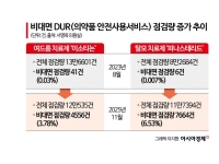 탈모·여드름 치료제만 급증…'처방전 자판기' 막으려면[비대면진료의 미래④]