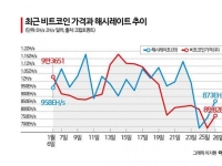 美 강타한 추위에 비트코인 난리났다…전력량 폭주하자 이게 무슨 일?[비트코인 지금]