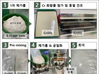 찝찝했는데…애들 뛰노는 놀이터 모래 속 '1급 발암물질', 정확히 가려낸다[과학을읽다]