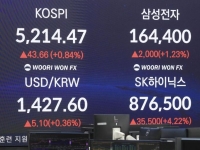 美 '약달러 경계'에도…1420원 후반선 머무는 환율, 향후 향방은