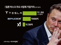 머스크, '왕국 건설' 시작했나…스페이스X·테슬라·xAI 통합 시동