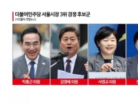 '반전 노리는' 與 서울시장 후보들…3위 경쟁 치열