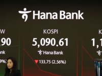 韓증시 낙폭 확대…외인·기관 매도세에 코스피 3%대↓ 