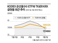 '워시 쇼크' 은ETN 50% 급락…당분간 숨고르기 전망 