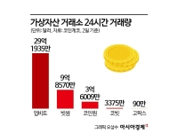 '워시 쇼크'에 8만달러 붕괴된 비트코인…