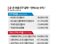 폭락한 금·은, 투자전략 바꿔야 할까