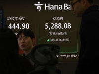 코스피, 6.84% 올라 5288.08 마감…종가 최고치 경신