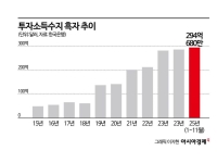'사상 최대 경상흑자' 견인, 반도체 외 숨은 공신 있다?…올해 변수는