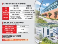 [Why&Next]580조 '특허 절벽' 앞둔 바이오, 'SC 전환'이 생존 열쇠