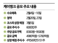 케이뱅크, 세번째 상장 도전…