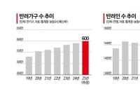 데려올 때 38만원, 떠나보낼 때 46만…가슴으로 낳아 지갑으로 키우는 반려동물[펫&라이프]