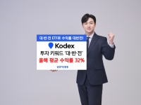 삼성운용, 올해 증시 견인 '대·반·전' 9개 ETF 평균 수익률 32% 