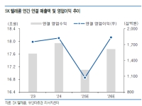 [주末머니] 지나간 것은 지나간 대로…SKT, 돌아올 실적은 돌아온다