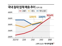 정수기 대표기업의 침대 사업 급성장 비결은?