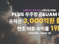 한화운용, PLUS 우주항공&UAM ETF 순자산 3000억 돌파