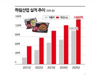 장인라면 부진에 1500억 '적자의 늪'…하림 양재 물류단지 '흔들'[Why&Next]