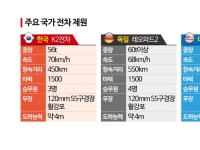 K2전차, 올해부터 국산 심장 장착한다[양낙규의 Defence Club]