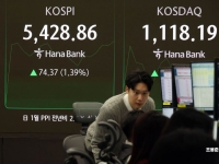 [굿모닝증시]美, AI 수익성 불안에 급락…韓 하락 출발 후 변동 예상
